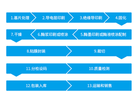 医療業界-血糖試験紙